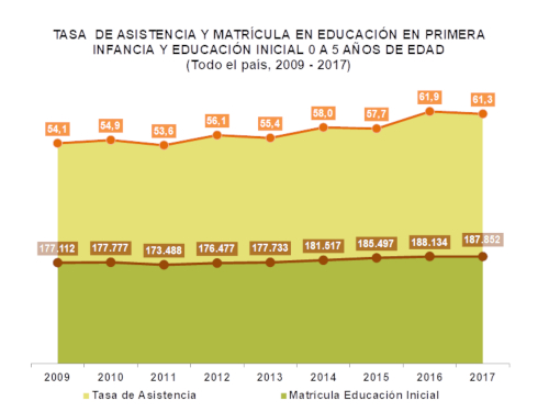 Gráfica