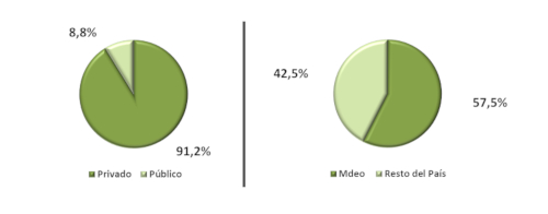 Gráficas
