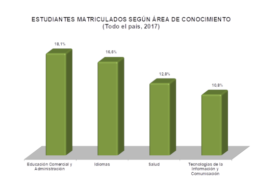 Gráfico