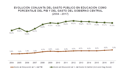 Gráfico
