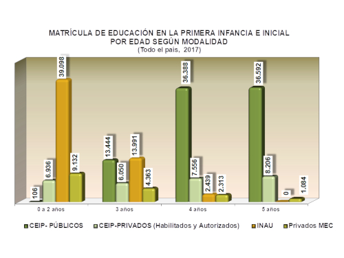 Gráfico