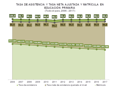 Gráfico