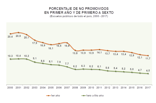 Gráfico