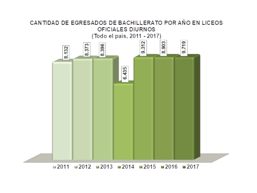Gráfico